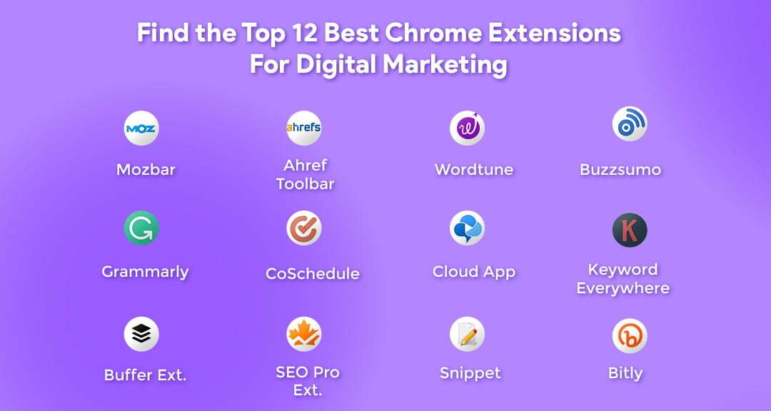 Find the Top 12 Best Chrome Extensions For Digital Marketing