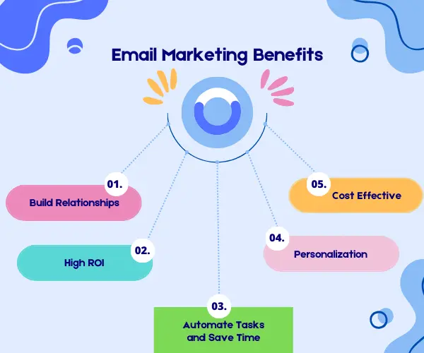 email marketing benefits for small businesses, brand diaries