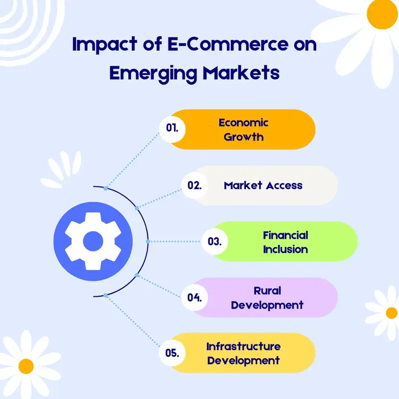 Impact of E-Commerce on Emerging Markets