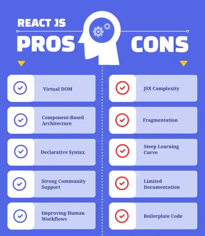Advantages and Disadvantages of React JS