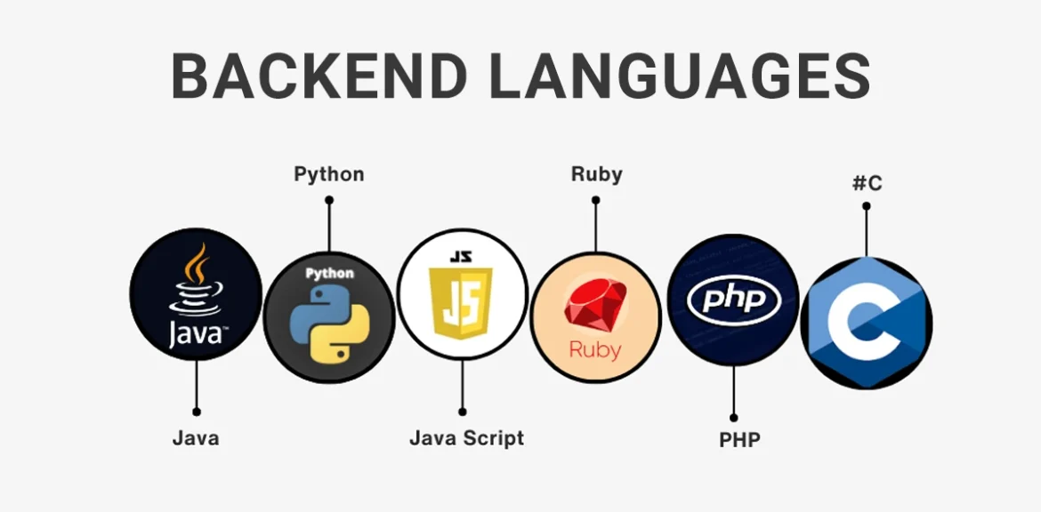 Backend Languages List Top Backend Languages & Frameworks