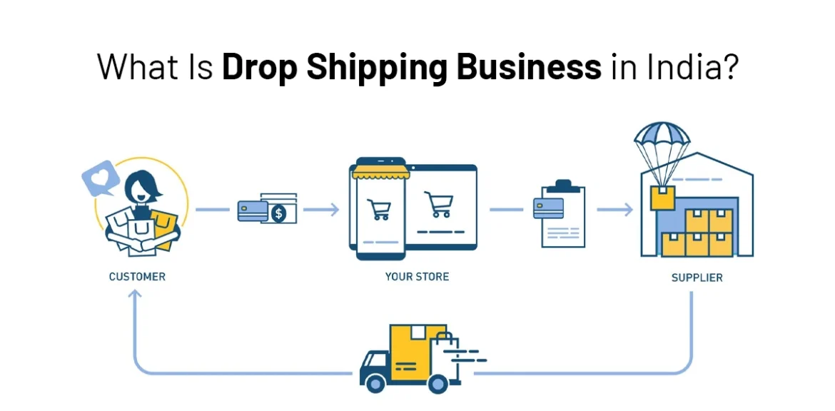 What Is Drop Shipping Business in India
