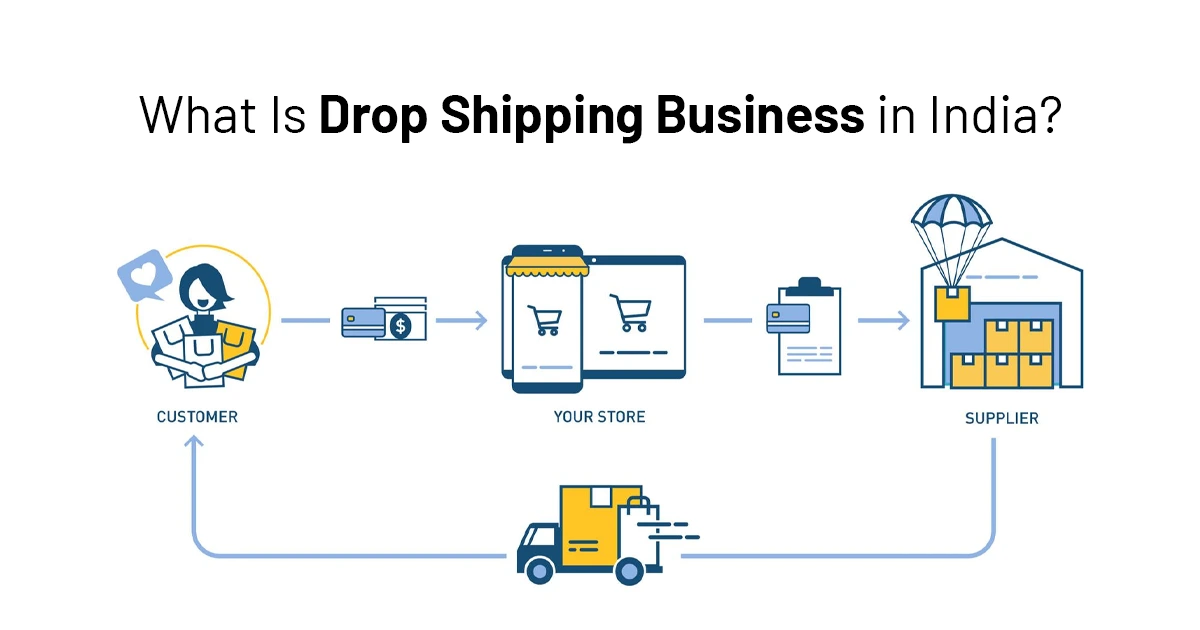 What Is Drop Shipping Business in India, and How Does It Work?