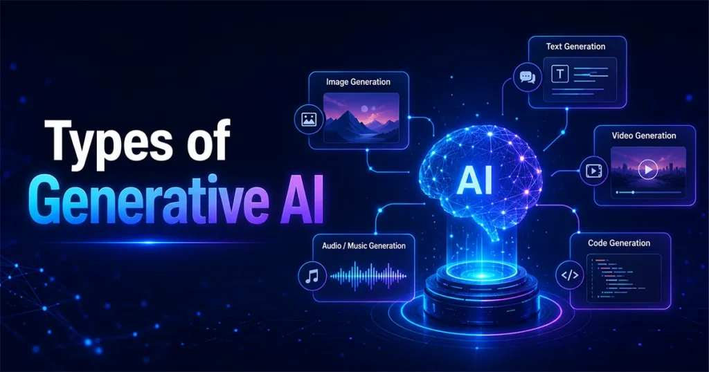 Types of Generative AI